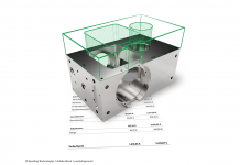 Angebotspreise individuell optimiert