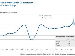 Corona drückt Aufträge für deutsche Werkzeugmaschinen