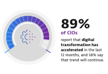 Digitale Transformation macht Sorgen