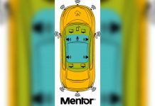 Software für Cockpitsysteme der nächsten Generation