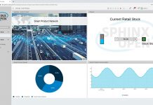 Kompetenzen für IoT gebündelt