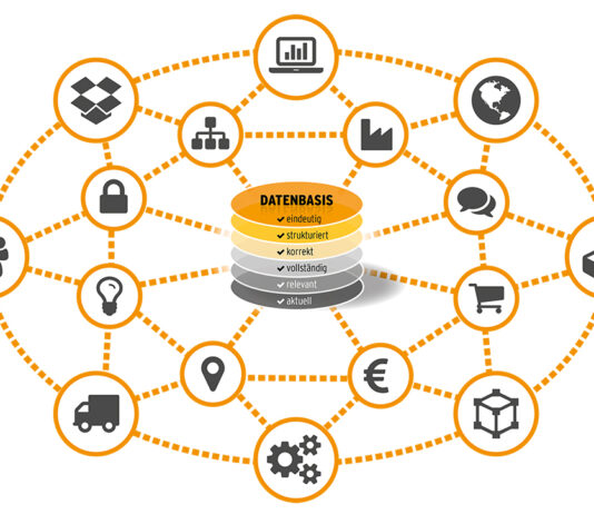 Ersatzteilbestand im Auge behalten