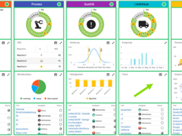 „Effektiver und nachhaltiger“