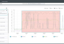 Anomalien erkennen und bewerten