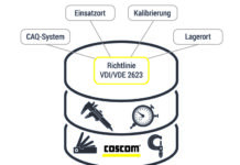 Mess- und Prüfmittelschnittstelle standardisiert