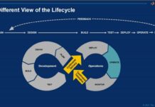 Digitale Transformation – ein pragmatischer Ansatz