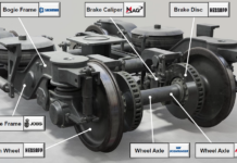 Optimale Lösungen für Schienenfahrzeuge