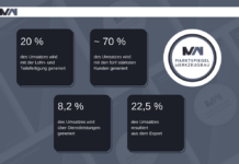 Neue Geschäftsmodelle als Erfolgsfaktor