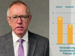 Auftragseingang Maschinenbau Februar 2022