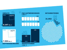 Bosch Rexroth verzeichnet steigenden Umsatz