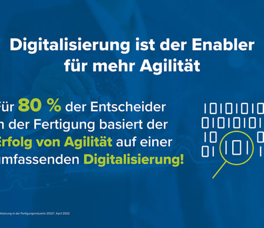 Potenziale der Digitalisierung werden nicht ausgeschöpft