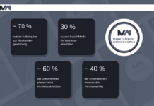 Trend hin zur aktiven Marktbearbeitung