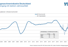 Aufträge für erstes Quartal „nach wie vor rund“