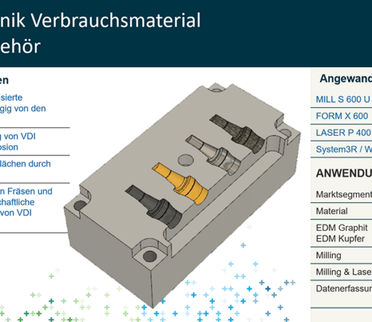 Präzision für die Medizintechnik