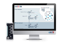 Maximale Freiheit und Entlastung