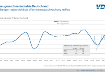 VDW: Auftragseingang drittes Quartal 2022 VDW, Fertigungstechnik, Fertigung