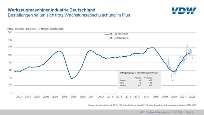 VDW, Fertigungstechnik, Fertigung