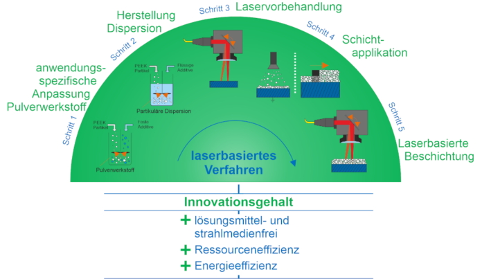 k000_230123_01_evonik