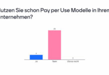 Immer die „Zukunft im Visier“