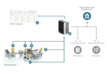 Smart agieren in der Robotik