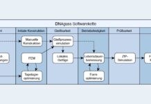 Verkettung von Software bringt den Fortschritt