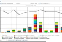 Engpässe in der Fertigung früh erkennen