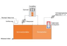 Neues Filtrationssystem von Vollmer