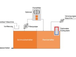 Neues Filtrationssystem von Vollmer