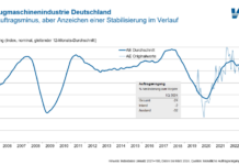 Stabilisierung in Sicht