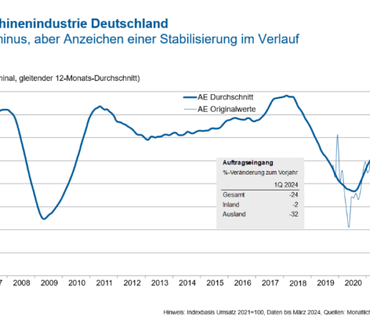 Stabilisierung in Sicht