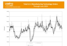 Die US-Fertigung im Juni