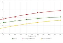Hochleistungskeramik für die Halbleiterbranche