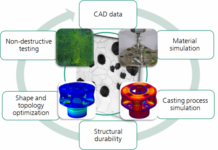 Die Gießereibranche trifft sich