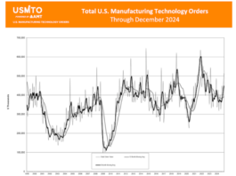 Die US-Fertigung – Jahresbilanz 2024