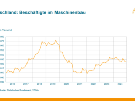 VDMA – Jahresbilanz im Maschinen- und Anlagenbau