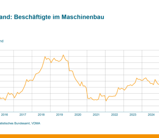 VDMA – Jahresbilanz im Maschinen- und Anlagenbau