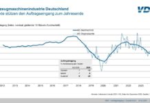 Kommt die Wende im zweiten Halbjahr 2025?