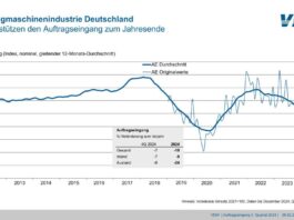 Kommt die Wende im zweiten Halbjahr 2025?