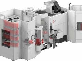 Bedienerfreundliches Handlingsystem