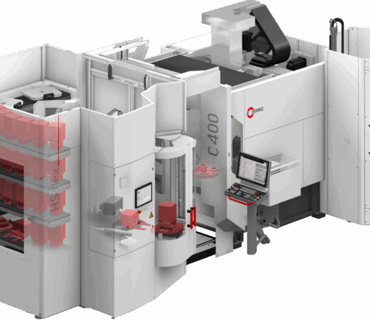 Bedienerfreundliches Handlingsystem