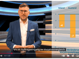 Auftragseingang im Maschinenbau April 2025