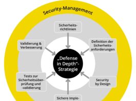Schutzschild gegen Cyber-Angriff