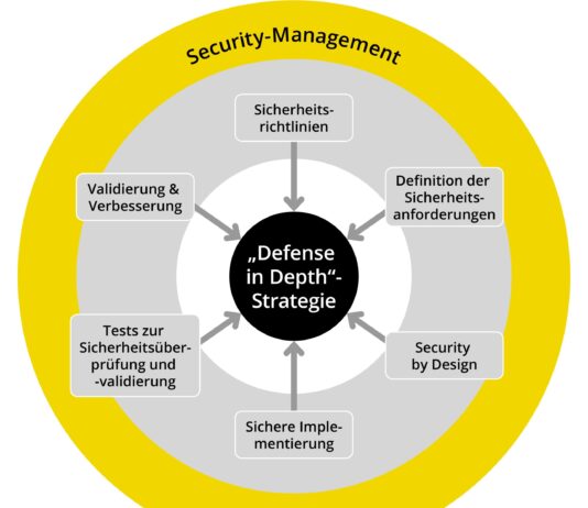 Schutzschild gegen Cyber-Angriff