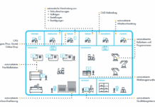 Innovationstreiber in der autonomen Produktion