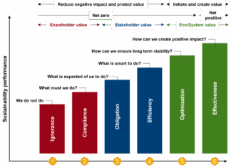 WZL und Ford entwickeln Automobilfabrik der Zukunft