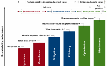 WZL und Ford entwickeln Automobilfabrik der Zukunft