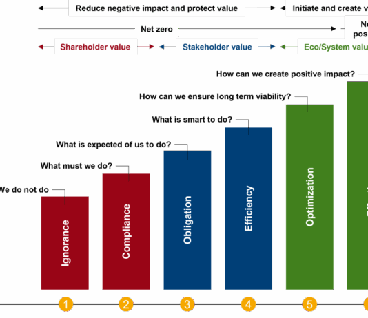 WZL und Ford entwickeln Automobilfabrik der Zukunft
