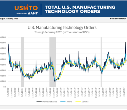 US-Fertigung im Februar 2026