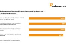 Humanoide Roboter als Innovationstreiber