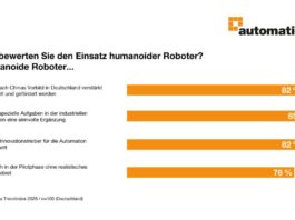 Humanoide Roboter als Innovationstreiber
